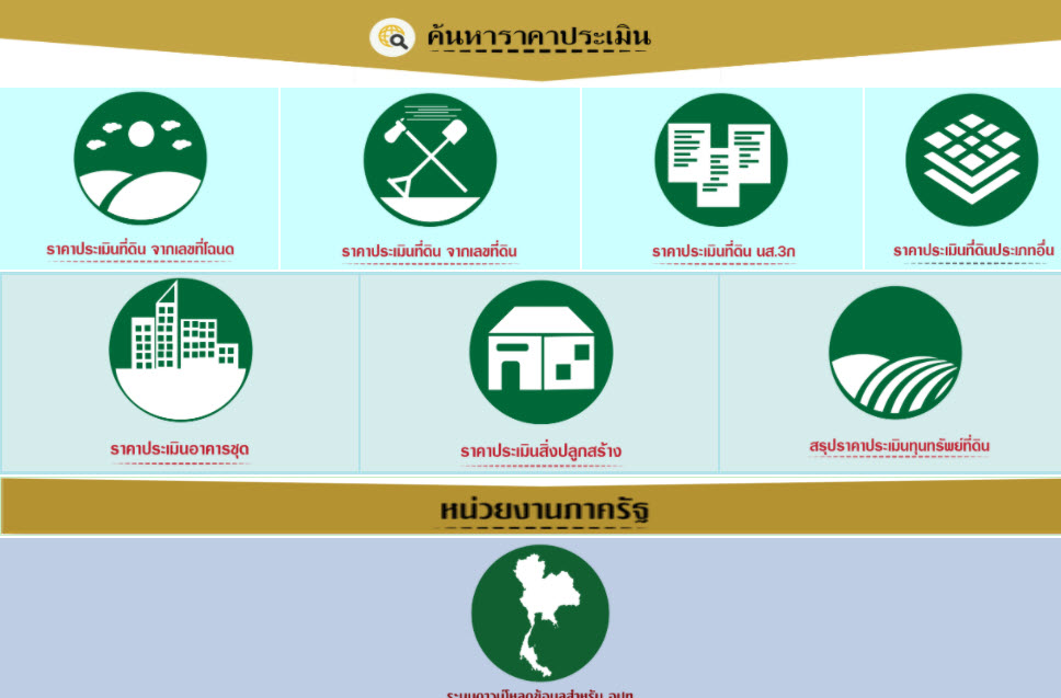 อยากซื้อ-ขายอสังหาฯ ให้คุ้มค่า ทำไมต้องใส่ใจราคาประเมิน